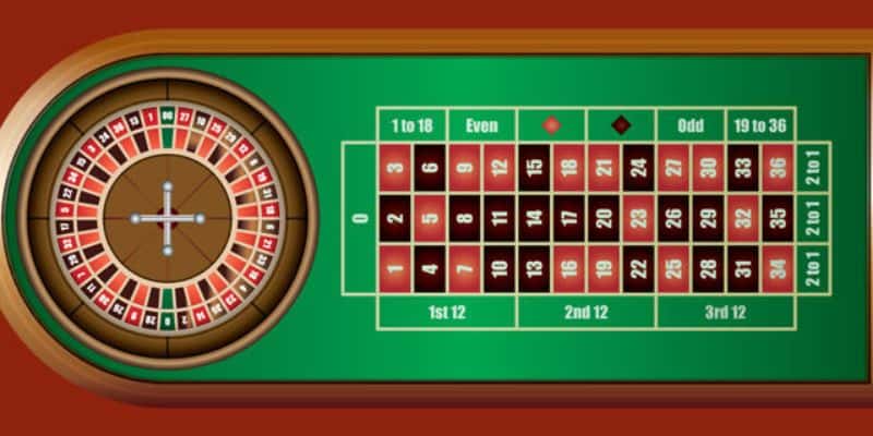 Roulette Online